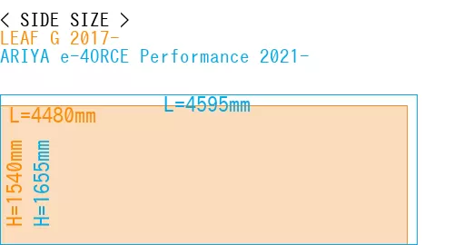 #LEAF G 2017- + ARIYA e-4ORCE Performance 2021-